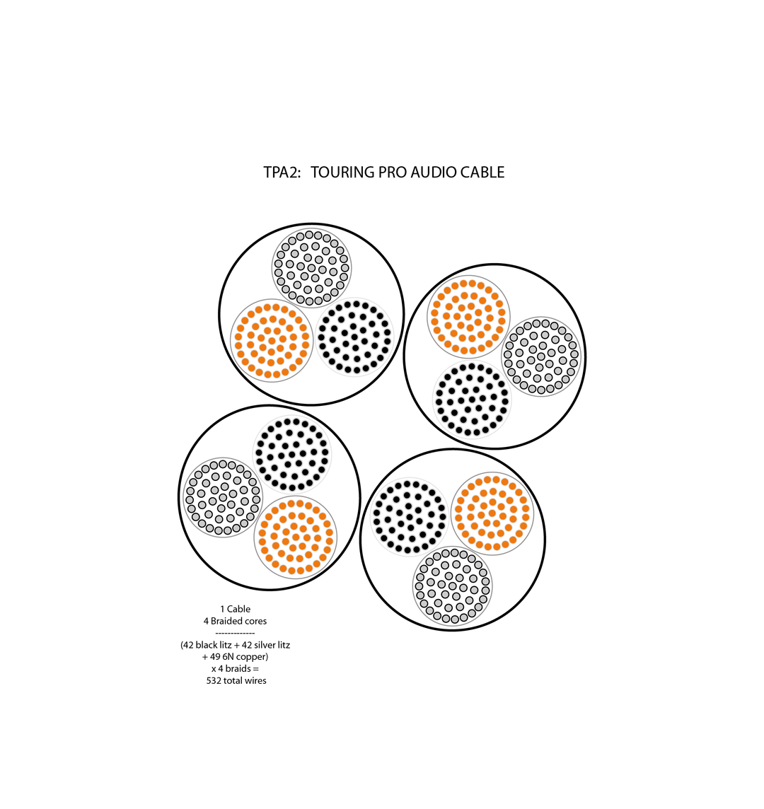 TPA2 cross section diagram of cable