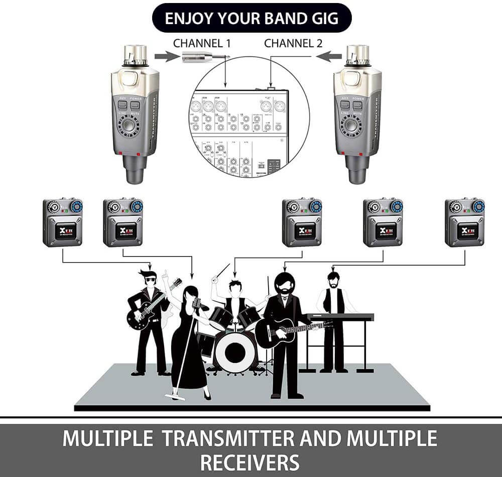 Xvive U4 Wireless In Ear Monitor System 2 | InEarz Audio