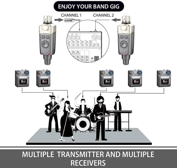 Xvive U4 Wireless In Ear Monitor System 2 | InEarz Audio